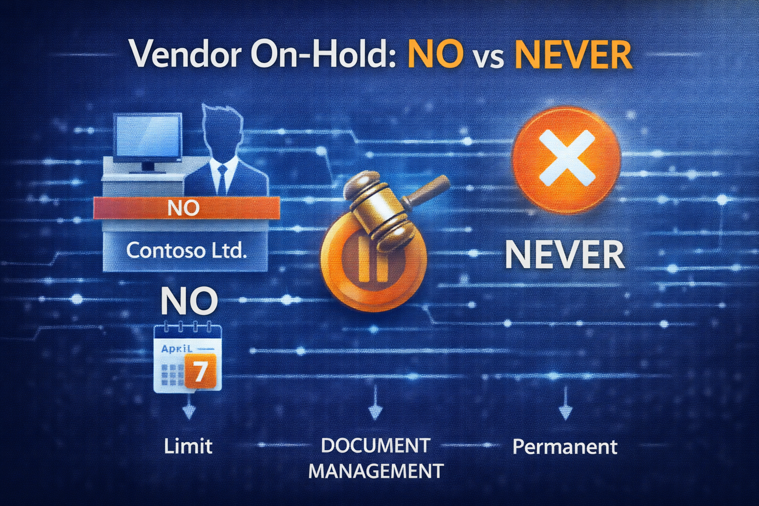 Vendor On hold: “No” vs. “Never”