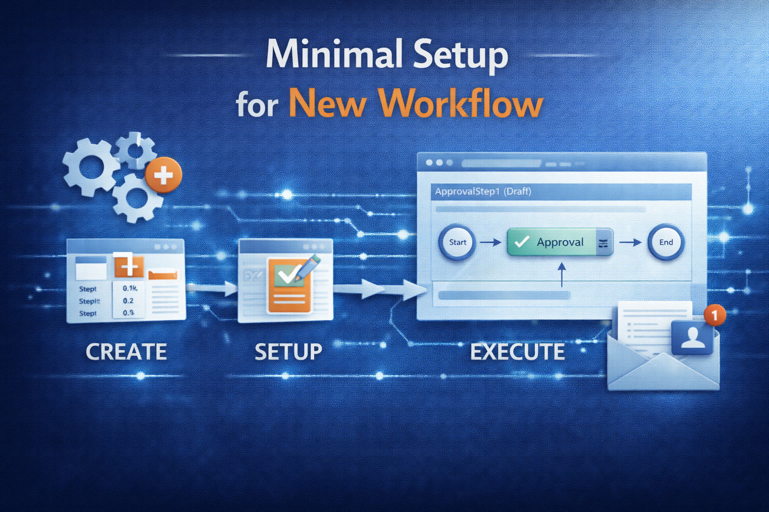 Minimal Setup for new Workflow