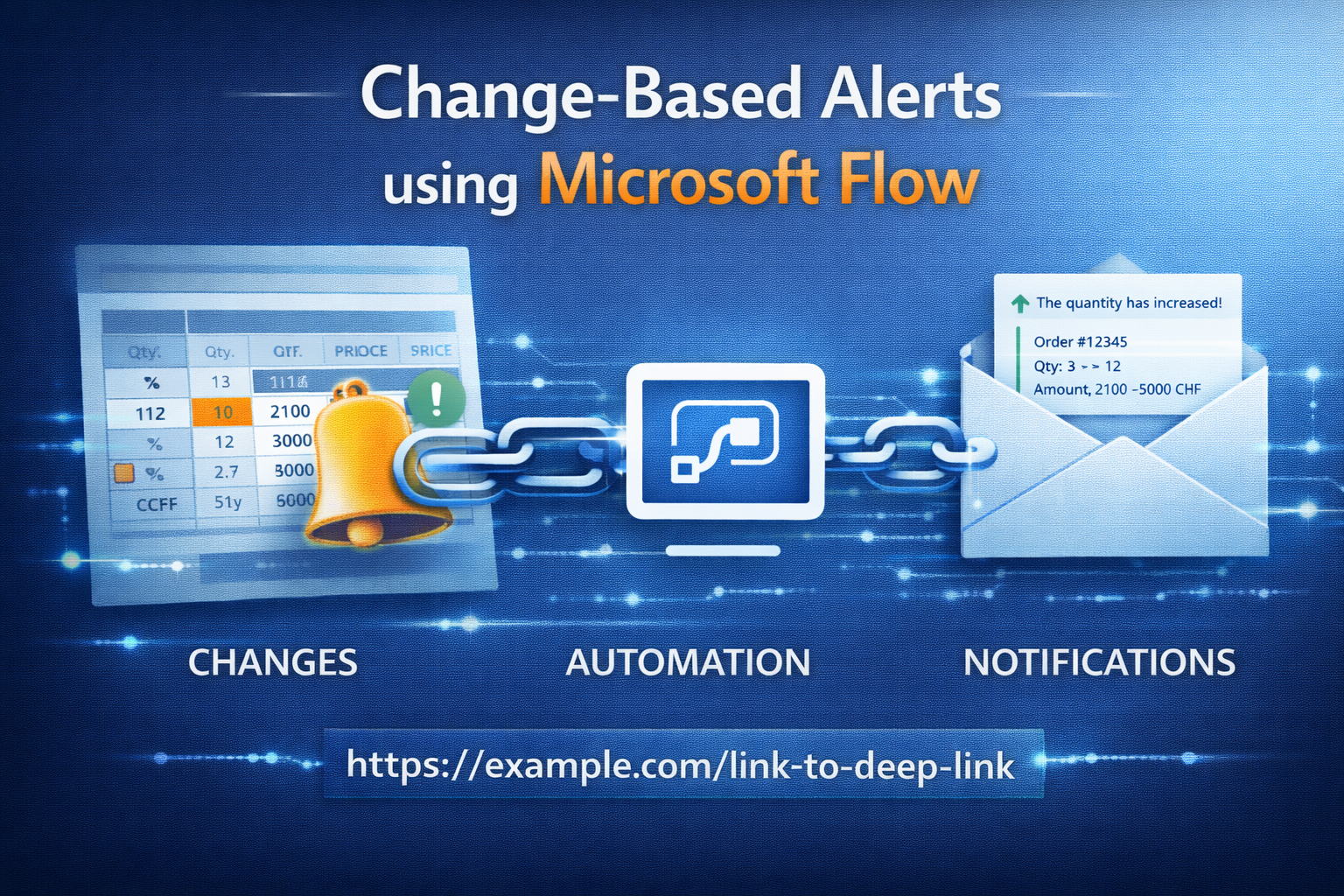 Change based alerts using Microsoft Flow